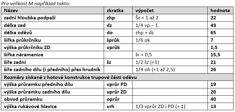 panske triko vypocty upravene